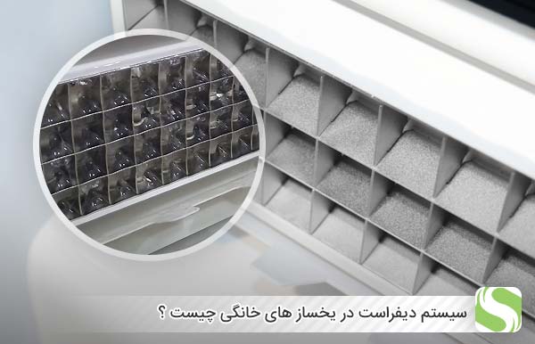 سیستم دیفراست در یخساز های خانگی چیست ؟ - اندیشه سبز