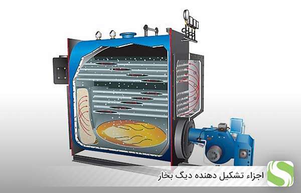اجزاء تشکیل دهنده دیگ بخار - اندیشه سبز