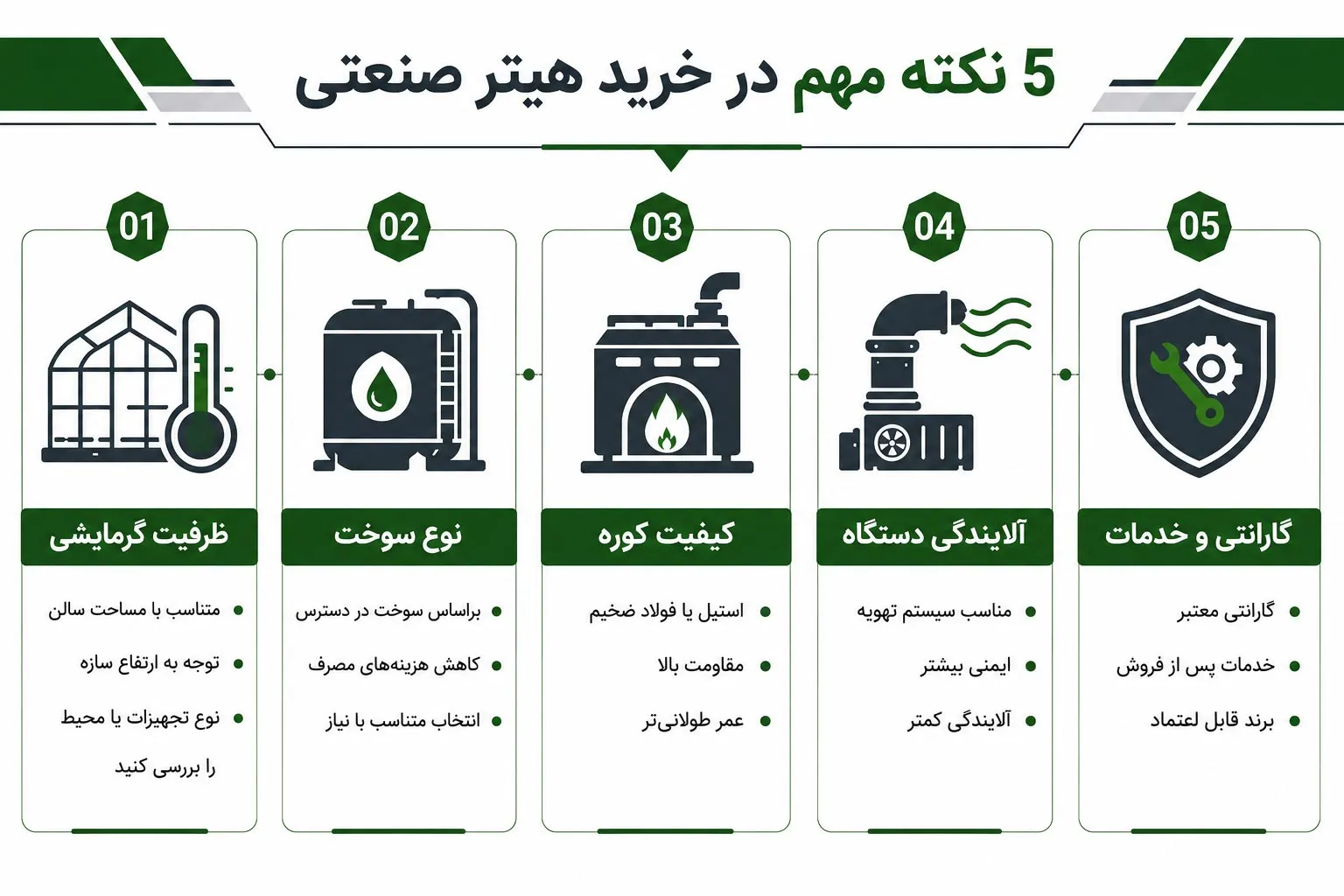 فاکتورهای مهم در خرید هیتر صنعتی - اندیشه سبز